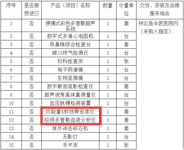祥云縣中醫院醫院健康體檢科設備采購內容