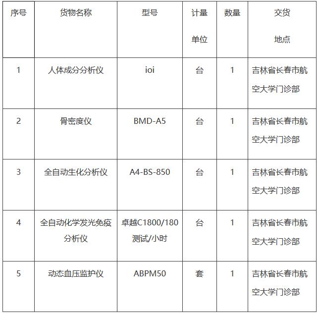 空軍醫療器械招標內容.jpg