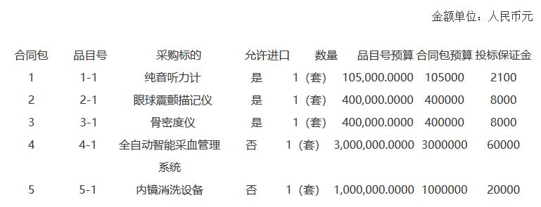福建骨密度儀招標采購內容.jpg